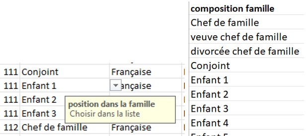 Liste composition famille